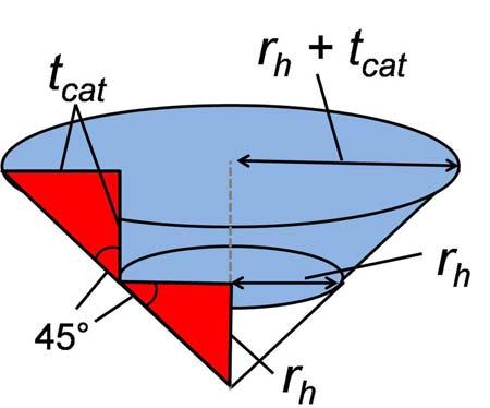 163 volume of the truncated cone that will be occupied by catalyst is equal to the entire cone minus the imaginary extended cone tip that would project beyond the oxide layer: V cat 1 3 1