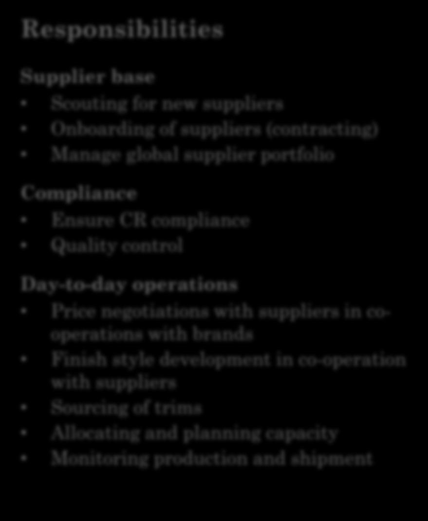 Manage global supplier portfolio Compliance Ensure CR compliance Quality control Day-to-day