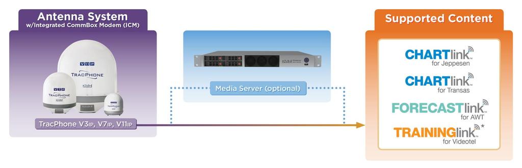 VIP TracPhone System Configurations All operations files are stored directly on the ICM file server, or on the Media