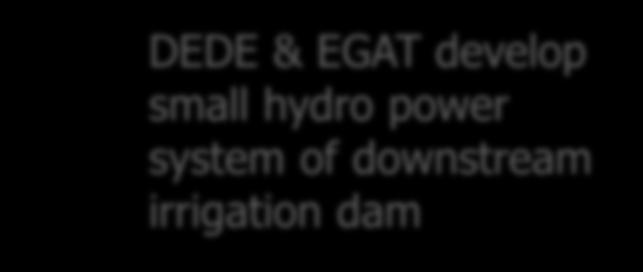 level Small hydro power