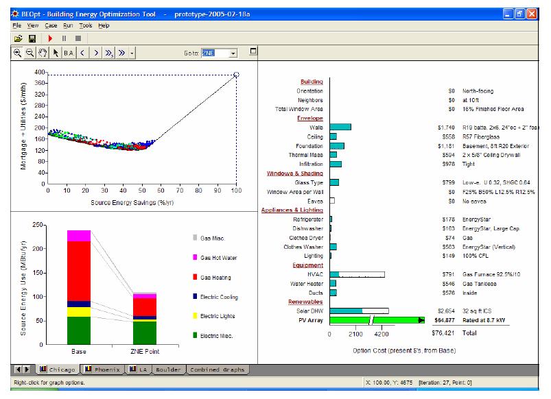 Sustainable Buildings Design/Retrofit Analysis Tools The ideal design and analysis tool should optimize energy use, thermal comfort, indoor quality, grid interaction, and economic impact for