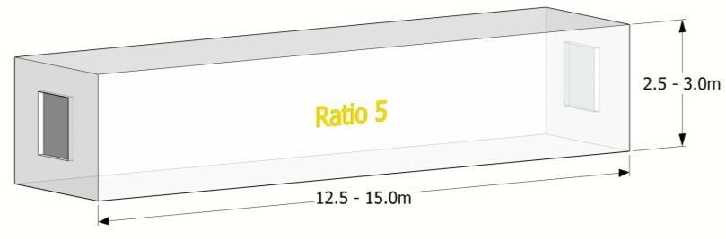 See Table 28 for the maximum ratios for different room configurations.