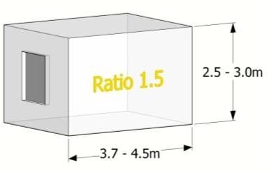 Configuration Image/Example Maximum Depth of Floor to Ceiling Height Ratio Single-sided, single