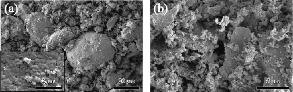 Frm this analysis, it can be cncluded that the particle size reductin via vibratin milling allwed us t btain small size and HfC cmpared with the as-received pwder.
