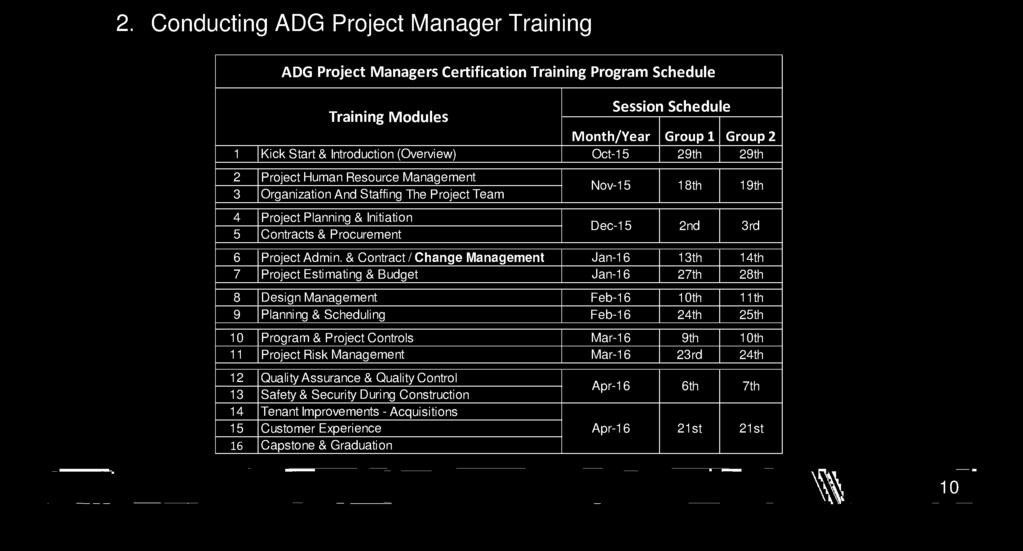 & Contract / Change Management Jan -16 13th 14th 7 Project Estimating & Budget Jan -16 27th 28th 8 Design Management Feb -16 10th 11th 9 Planning & Scheduling Feb -16 24th
