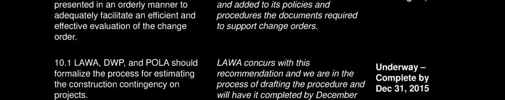 LAWA has a formal process for routing change orders for signature and added to