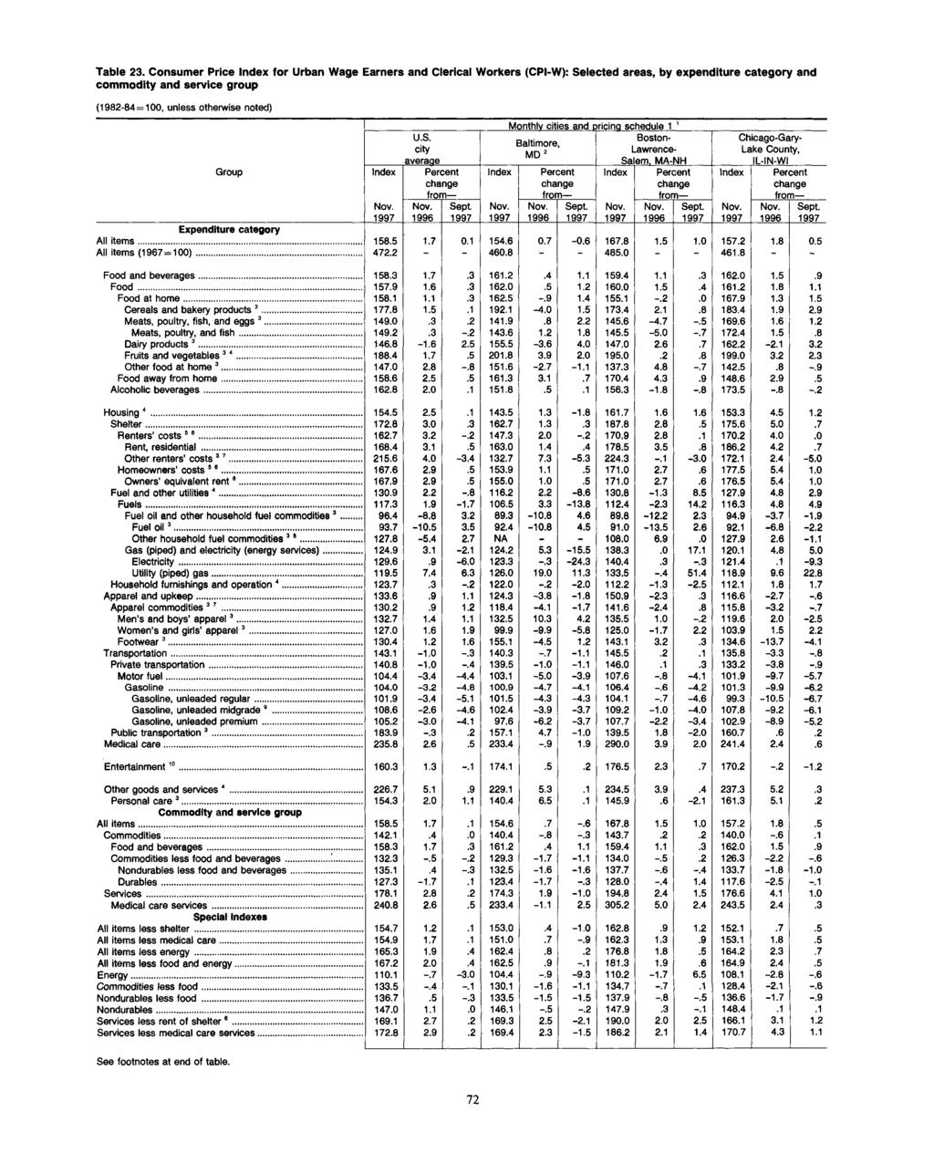 Table 23. Consumer Price for Urban Wage Earners and Clerical Workers (CPI-W): Selected areas, by expenditure category and commodity and service group U.S. city averaae Group Percent Sept.