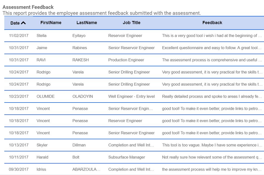 Advanced Reporting Izenda BI Integration Assessment Feedback Provides report of all employee assessment feedback
