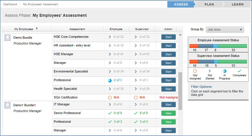 Assess - My Employees Assessment Supervisors can assess their employees against their assigned job competency models and CMS Online