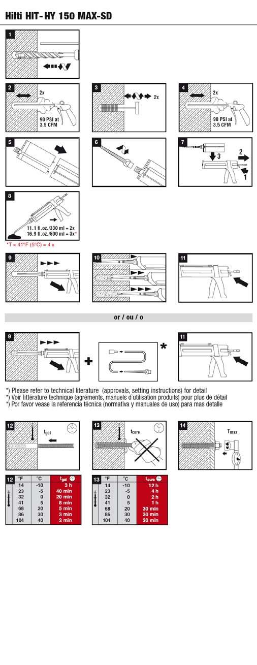 5 INSTRUCTIONS FOR USE (IFU)
