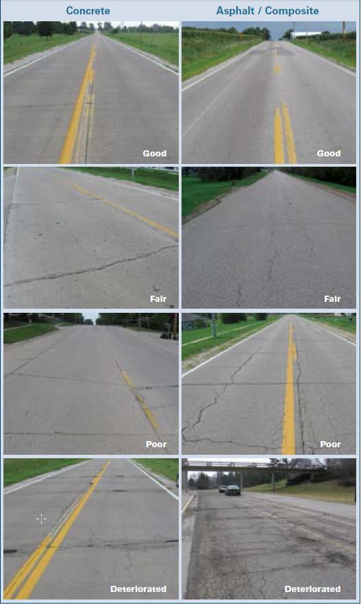 Pavement Conditions and Distresses This appendix includes photos that illustrate overall pavement conditions and the various distress types listed in Table 3 of Tools and Tactics for Roadway Pavement