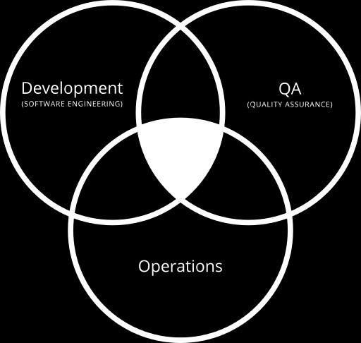 The New IT DevOps Approach To support the new model of IT, more and more