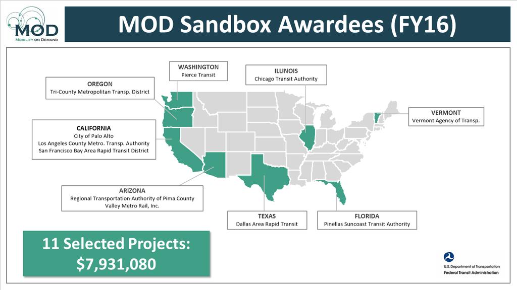 Upcoming Research: FTA Sandbox