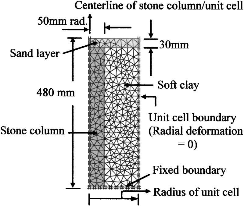 The package was validated by analyzing the load settlement behavior of a single stone column by Narasimha Rao et al. 1992.