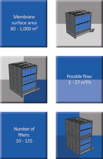 Modular Simplicity: The flexible modular approach of our MicroClear MBR System The Basic Building Block Our water treatment systems are based on our MBR MCXL2 filter, which has a membrane surface