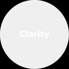 Our Change Program Clarity Strategic Planning Cycle Goal setting individual