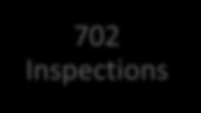 Number of Inspections FY