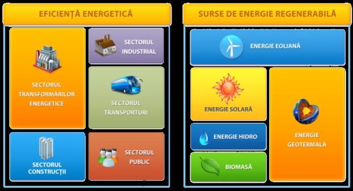 TOOLS FOR ATTRACTING INVESTMENTS IN EE & RES FIELDS Unique Centre /One stop shop/ for informing investors in energy efficiency and renewable energy sources fields /carried out by Energy Efficiency