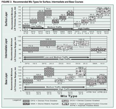 pdf 38 Recommended Lift Thickness Mix Type NMAS grading is different than older Topsize Grading