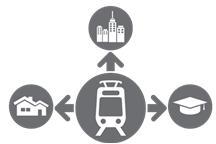 Plans & Policies and zoning compatible with transit-supportive development within 0.5 mile of potential stations Medium-High Strong support in local and regional plans; approx.