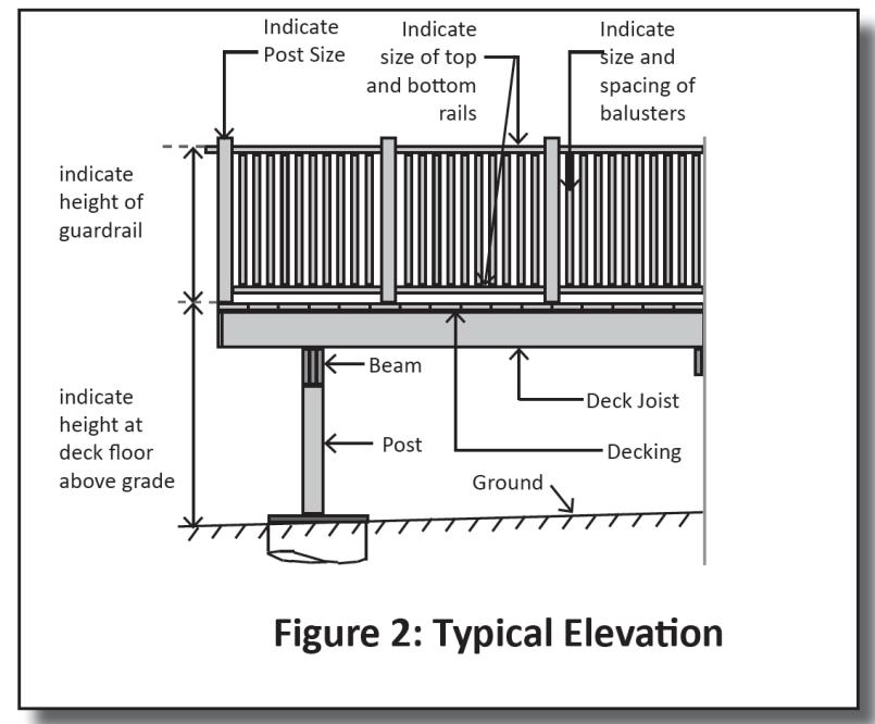2 Foundation Requirements: OPEN DECKS UNDER 600 millimetres (2 feet) IN HEIGHT AND NOT ATTACHED TO THE DWELLING.