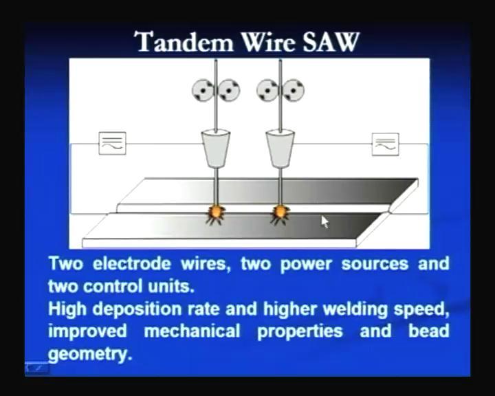 (Refer Slide Time: 53:34) In the twin arc submerged arc welding process, we use the two electrodes, and these are powered by the same power source; the two separate wire feed units are used, and here