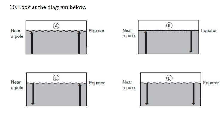 Which diagram best shows where water