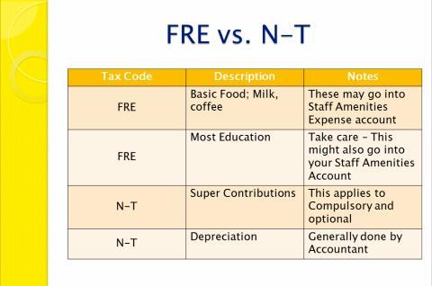 Examples of FRE &
