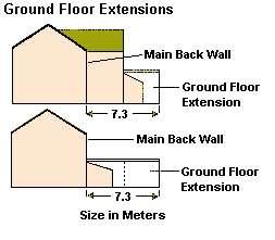 that allowed by these guidelines, an extension may be allowed to the same length as that of the smaller of the neighbouring extensions.