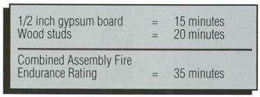 What modifications can be made to comply with the code requirement? Table 1 shows the ½ inch gypsum wallboard has a contribution to the assembly fire rating of 15 minutes.
