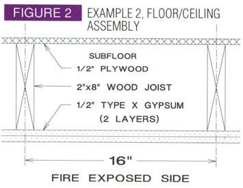 Thus, the fire endurance rating of the exterior wall of the residence equals 35 minutes.