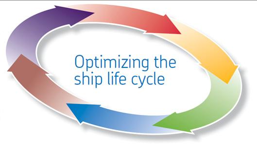 Optimizing the ship life cycle Specification Close cooperation with regulatory bodies, institutes and maritime agencies enables support in defining and meeting standards and requirements Design and