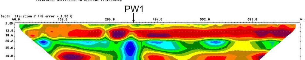 Geophysical characterization of salinity distribution in vicinity of the Richibucto well field Estimate of the true resistivity structure obtained by inversion with