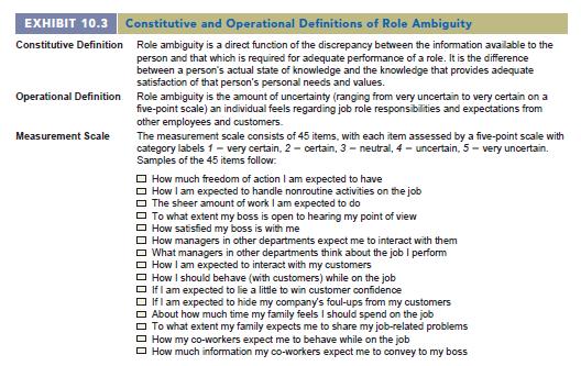 Definition of Role Ambiguity Source: McDaniel &