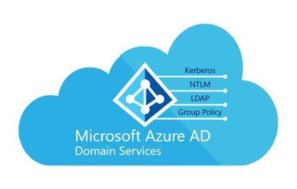 INTEGRATION WITH AZURE ACTIVE DIRECTORY