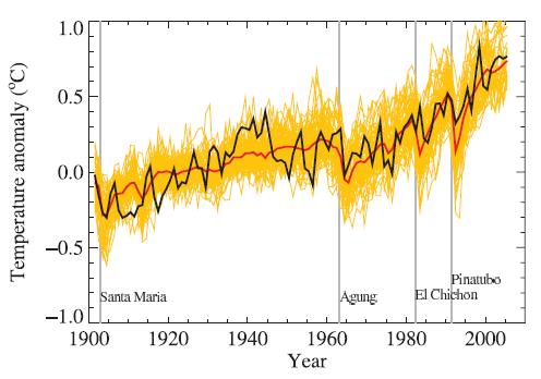 Global Climate Models Source: