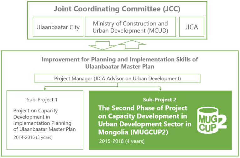 Expected Outputs Output1: The current status and issues regarding urban redevelopment projects are clarified.