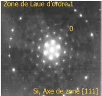 Laue Zones Ewald plans réflecteu E k g k' Zones de Laue d'ordre 3 2