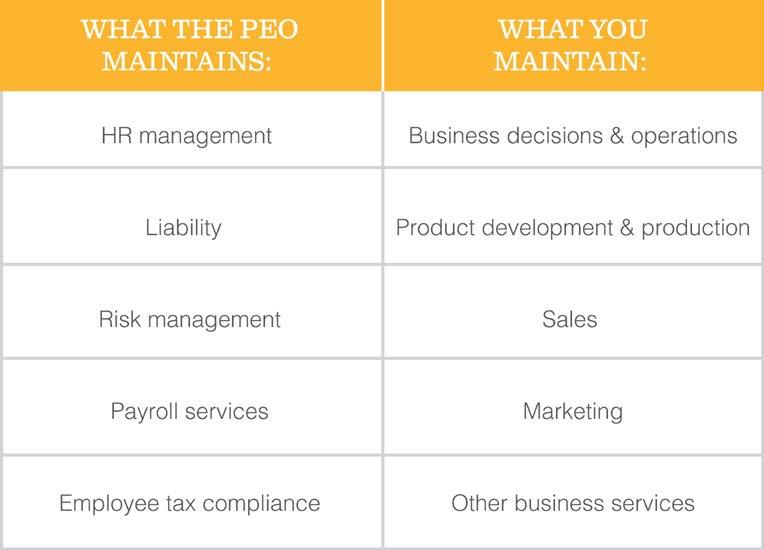 How Does a PEO Work? When you start using a PEO, a co-employment relationship is formed, which means both the PEO and you as the business owner have an employment relationship with your employee.