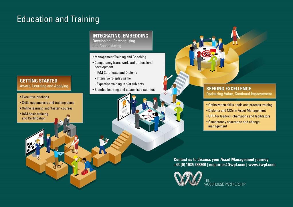 Figure 3: Education and Training for the Asset Management journey At the Integrating and Embedding level, it is assumed that the priority knowledge and skills gaps have been identified and