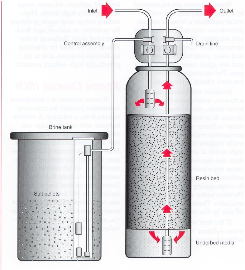 The Water Treatment System Components