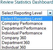 Statistics Dashboard Reporting Note The REVIEWSNAP performance management system Statistics Dashboard is a set of standard reports.
