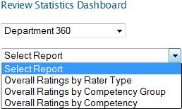 Statistics Dashboard, Continued Department 360 Department-level 360 degree survey data can be analyzed from these perspectives: Overall Ratings by Rater Type o Report Parameters: Start Date, End