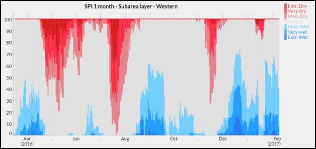 Rainfall timeseries Identify watersheds susceptible to extreme rainfall events The Standardized Precipitation Index (SPI) is a widely used index to characterize unusually wet