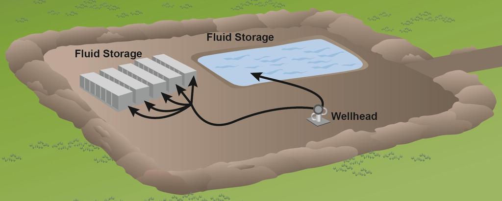 Flowback and Produced Water What are the possible impacts of surface spills on or near well pads of flowback and produced water on drinking water resources?