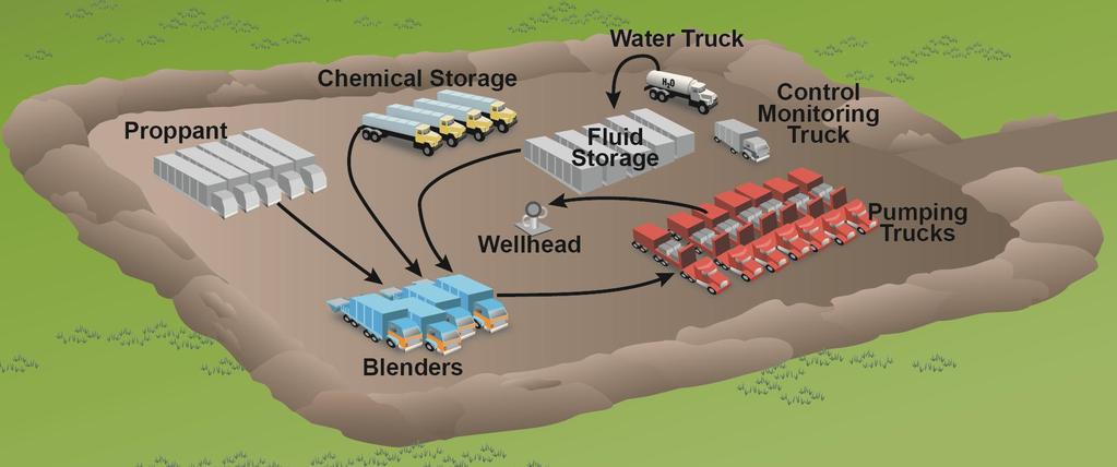 Chemical Mixing What are the possible impacts of surface spills on or near well pads of hydraulic fracturing fluids on drinking water resources?