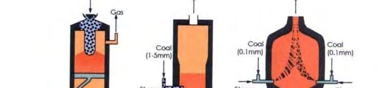Gasifier Technology Summary Temperature