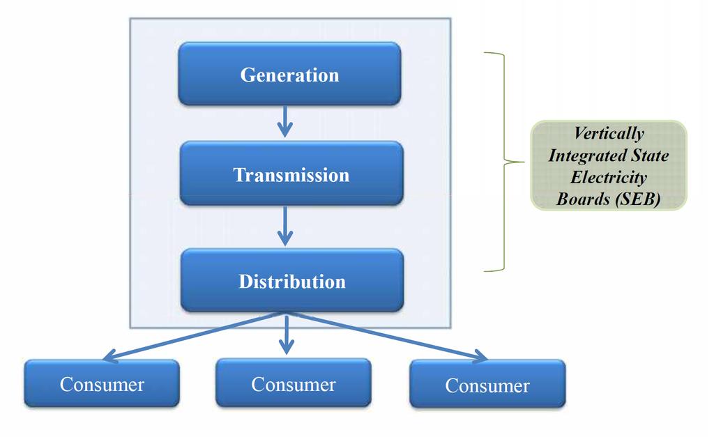Traditional Utility Model Source: