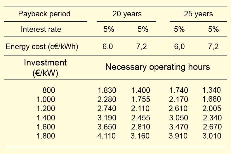 KWh cost of renewable energy Source: ACCIONA ENERGY Personal communication.