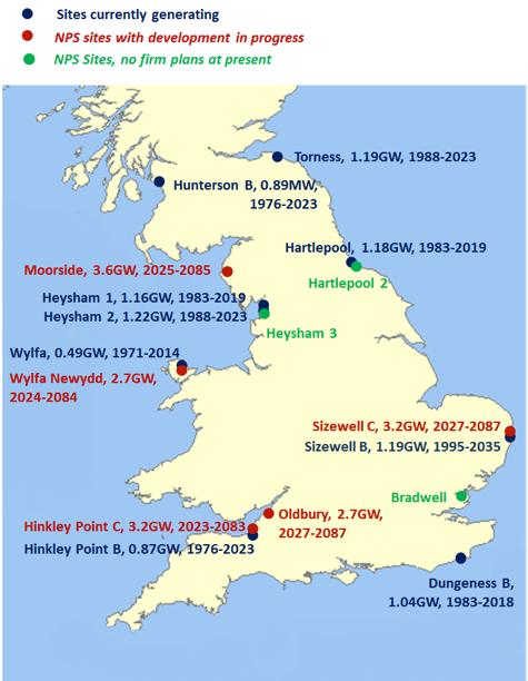 Current Nuclear Generation and Planned to 2030 Nuclear capacity in the UK is 9.23GW.